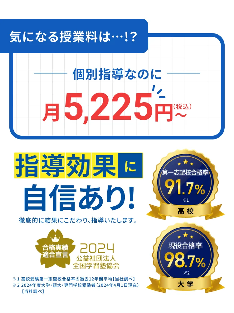 個別指導なのに月5225円