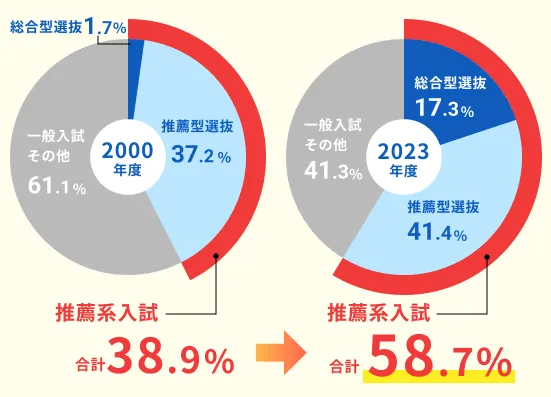 円グラフ