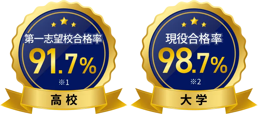 第一志望校合格率 91.7% 高校 現役合格率 98.7% 大学